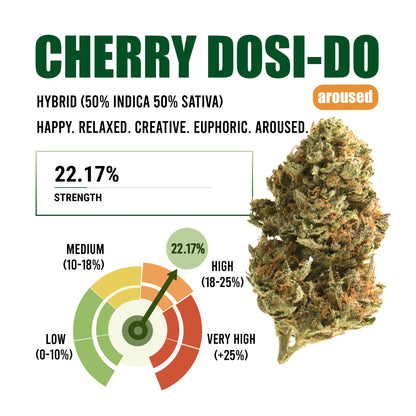 Cherry Dosi-Do