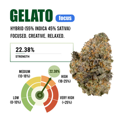 Gelato