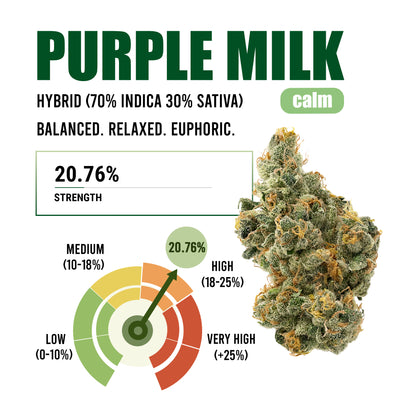 Purple Milk