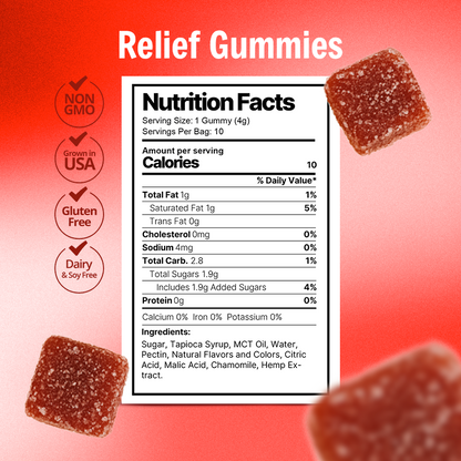 Relief Gummies